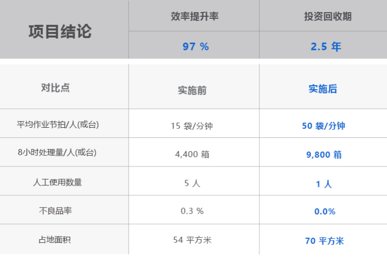 efefb2b6-2119-450e-8af0-adcdb478b58c J9集团-国际站最新官网